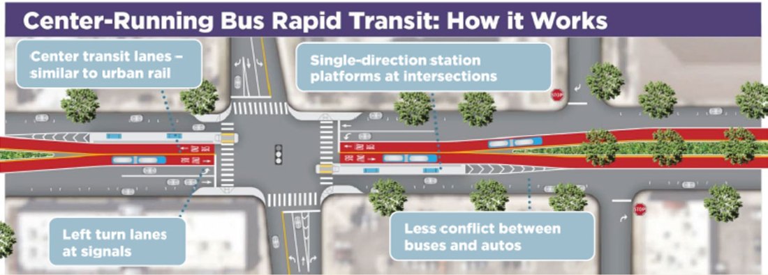 center-running-BRT