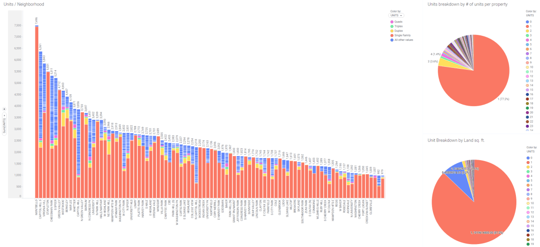denver biggest housing neighborhoods